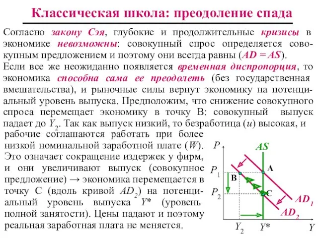 Согласно закону Сэя, глубокие и продолжительные кризисы в экономике невозможны: