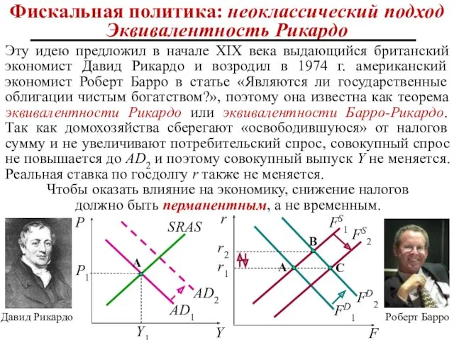 Фискальная политика: неоклассический подход Эквивалентность Рикардо Эту идею предложил в