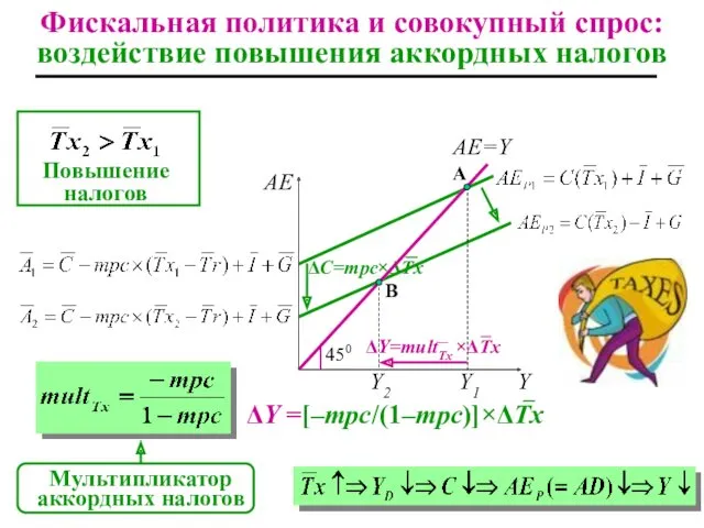 Фискальная политика и совокупный спрос: воздействие повышения аккордных налогов Y1