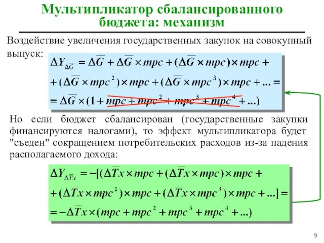 Мультипликатор сбалансированного бюджета: механизм Воздействие увеличения государственных закупок на совокупный