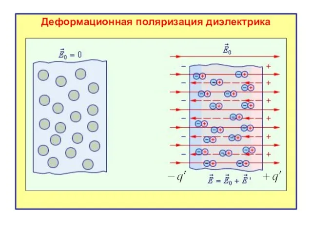 Деформационная поляризация диэлектрика