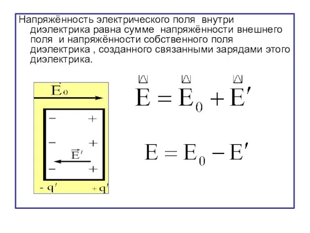 Напряжённость электрического поля внутри диэлектрика равна сумме напряжённости внешнего поля