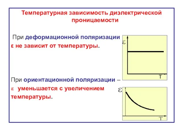 Температурная зависимость диэлектрической проницаемости При деформационной поляризации ε не зависит