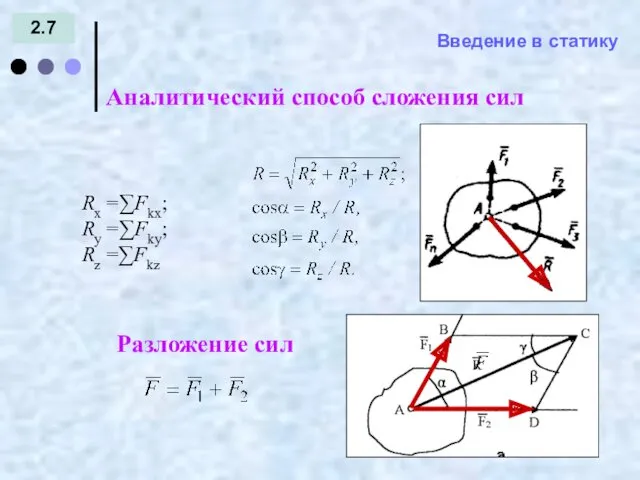 Введение в статику 2.7 Аналитический способ сложения сил = -