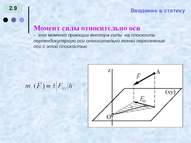 Введение в статику 2.9 Момент силы относительно оси = -