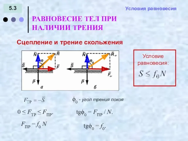 5.3 РАВНОВЕСИЕ ТЕЛ ПРИ НАЛИЧИИ ТРЕНИЯ = - Условия равновесия Сцепление и трение скольжения Условие равновесия: