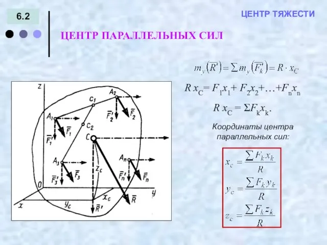 6.2 ЦЕНТР ПАРАЛЛЕЛЬНЫХ СИЛ = - ЦЕНТР ТЯЖЕСТИ Координаты центра параллельных сил: