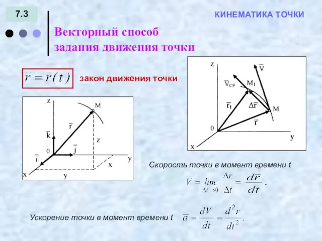 7.3 Векторный способ задания движения точки КИНЕМАТИКА ТОЧКИ закон движения