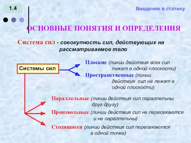 Введение в статику 1.4 Система сил - совокупность сил, действующих