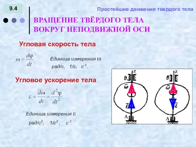 9.4 = - Простейшие движения твердого тела Угловая скорость тела