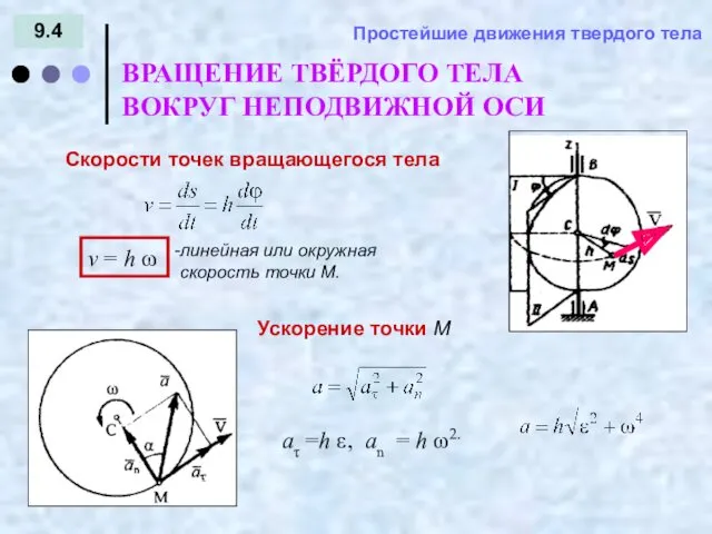 9.4 = - Простейшие движения твердого тела ВРАЩЕНИЕ ТВЁРДОГО ТЕЛА