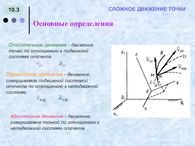 10.3 Основные определения = - СЛОЖНОЕ ДВИЖЕНИЕ ТОЧКИ ). Переносное