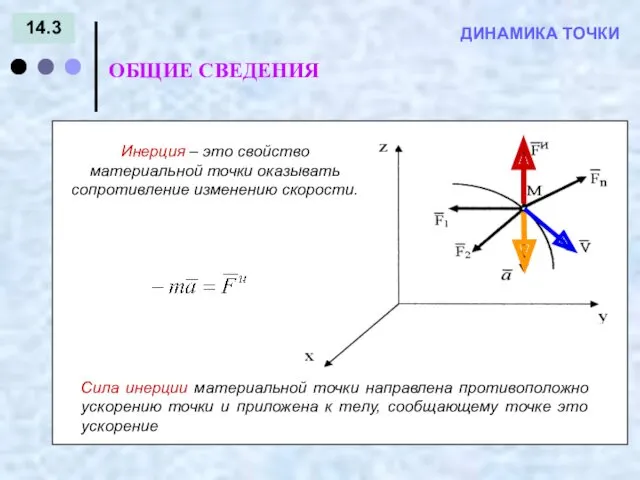 14.3 ОБЩИЕ СВЕДЕНИЯ ДИНАМИКА ТОЧКИ