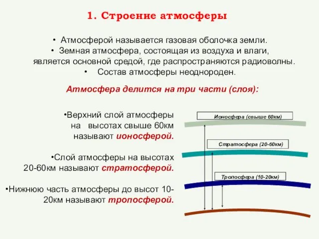 Строение атмосферы Атмосферой называется газовая оболочка земли. Земная атмосфера, состоящая