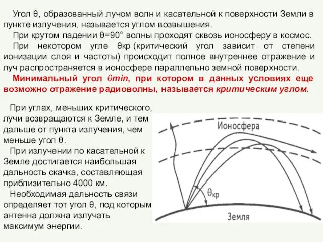 Угол θ, образованный лучом волн и касательной к поверхности Земли