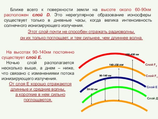 Ближе всего к поверхности земли на высоте около 60-90км расположен