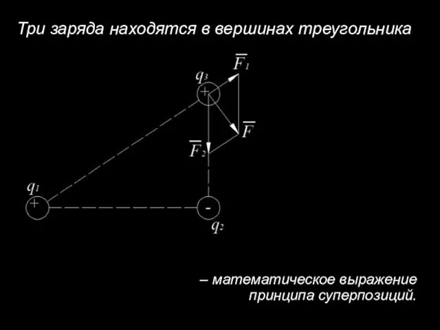 – математическое выражение принципа суперпозиций. Три заряда находятся в вершинах треугольника