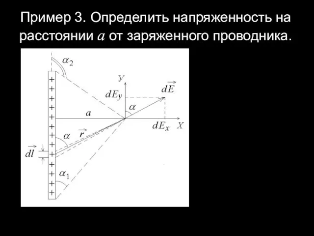 Пример 3. Определить напряженность на расстоянии а от заряженного проводника.