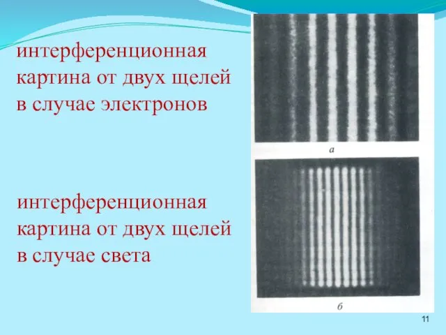 интерференционная картина от двух щелей в случае света интерференционная картина от двух щелей в случае электронов