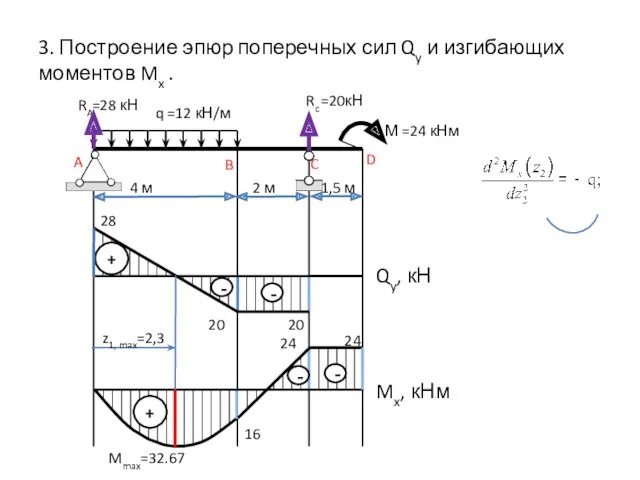 A B C D М =24 кНм Rc =20кН =28