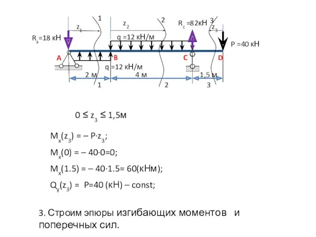 1 z2 z3 q =12 кН/м q =12 кН/м P