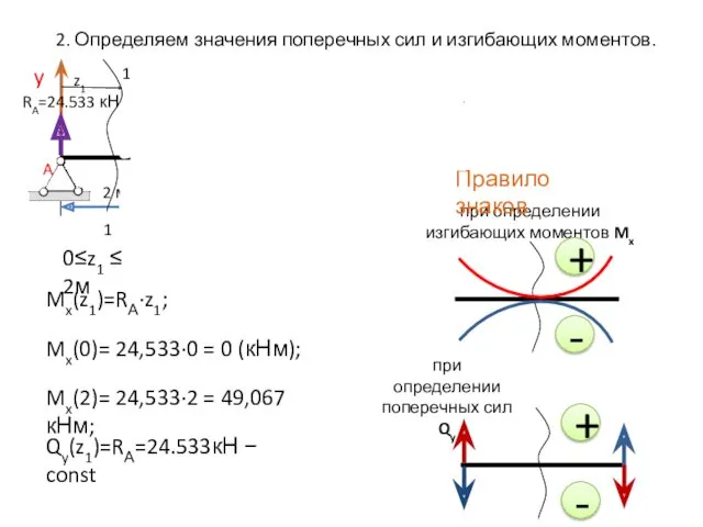 z y 2. Определяем значения поперечных сил и изгибающих моментов.