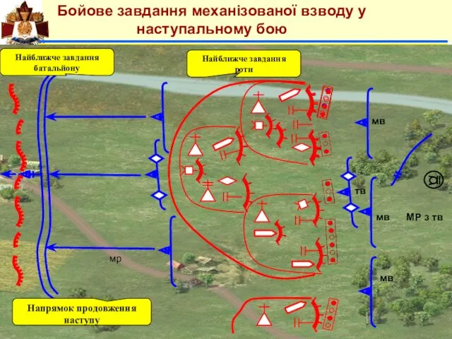 Бойове завдання механізованої взводу у наступальному бою