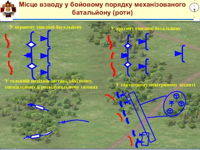 1.1. Місце взводу у бойовому порядку механізованого батальйону (роти)