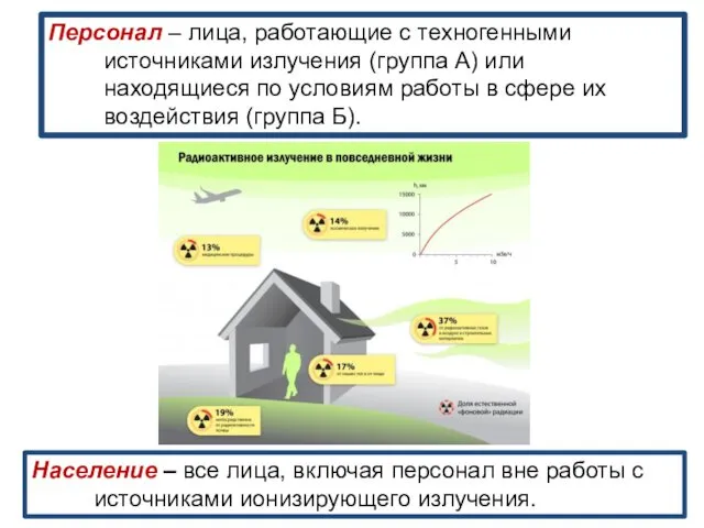 Персонал – лица, работающие с техногенными источниками излучения (группа А)