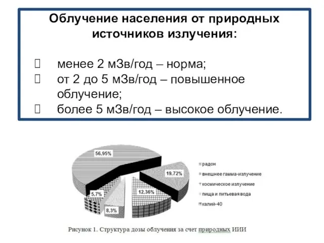 Облучение населения от природных источников излучения: менее 2 мЗв/год –