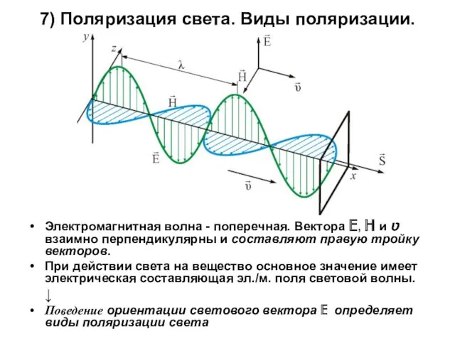 Электромагнитная волна - поперечная. Вектора E, H и ʋ взаимно перпендикулярны и составляют