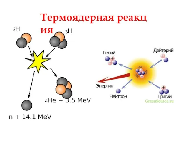 Термоядерная реакция