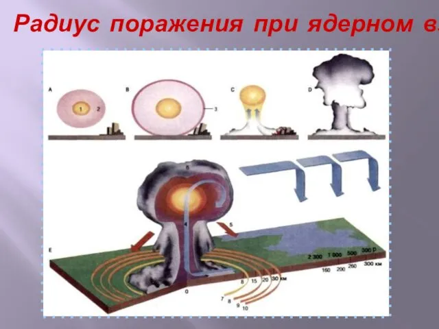 Радиус поражения при ядерном взрыве