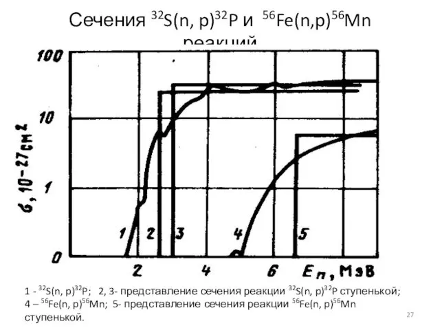 Сечения 32S(n, p)32P и 56Fe(n,p)56Mn реакций 1 - 32S(n, p)32P;
