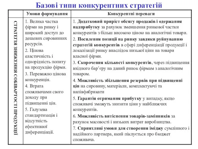 Базові типи конкурентних стратегій СТРАТЕГІЯ ЗНИЖЕННЯ СОБІВАРТОСТІ ПРОДУКЦІЇ