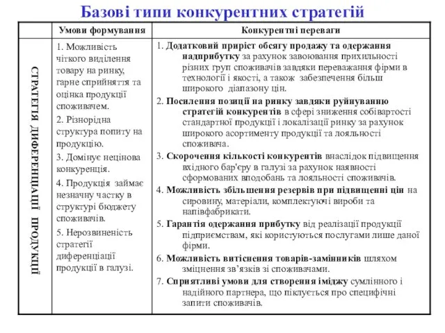 Базові типи конкурентних стратегій СТРАТЕГІЯ ДИФЕРЕНЦІАЦІЇ ПРОДУКЦІЇ