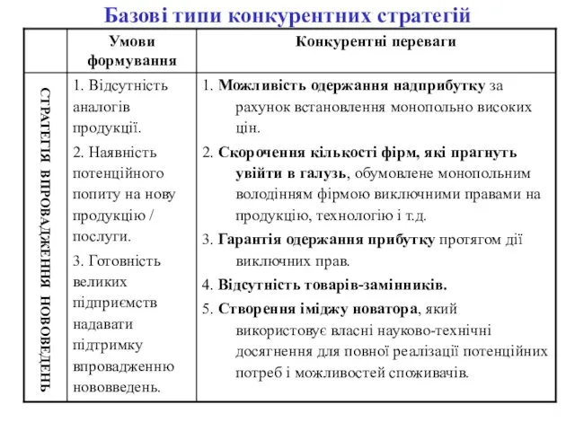 Базові типи конкурентних стратегій СТРАТЕГІЯ ВПРОВАДЖЕННЯ НОВОВЕДЕНЬ