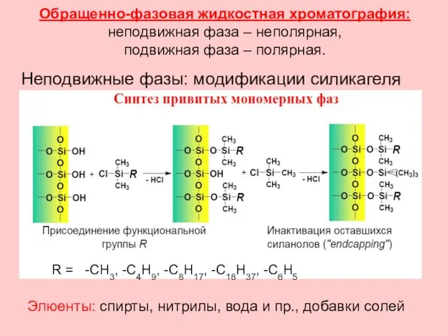 Неподвижные фазы: модификации силикагеля Обращенно-фазовая жидкостная хроматография: неподвижная фаза –