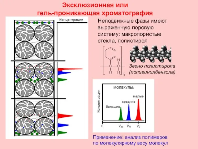 Эксклюзионная или гель-проникающая хроматография Применение: анализ полимеров по молекулярному весу