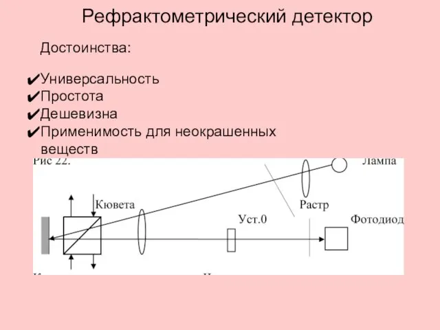 Рефрактометрический детектор Достоинства: Универсальность Простота Дешевизна Применимость для неокрашенных веществ