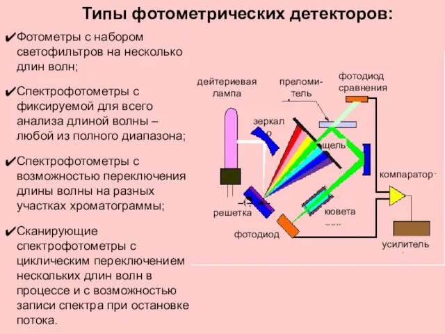 Типы фотометрических детекторов: Фотометры с набором светофильтров на несколько длин