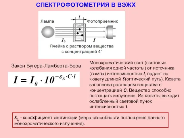 СПЕКТРОФОТОМЕТРИЯ В ВЭЖХ Монохроматический свет (световые колебания одной частоты) от