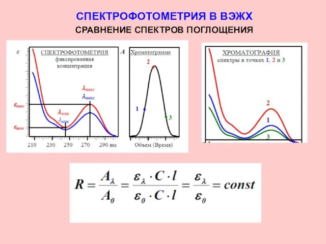 СПЕКТРОФОТОМЕТРИЯ В ВЭЖХ СРАВНЕНИЕ СПЕКТРОВ ПОГЛОЩЕНИЯ