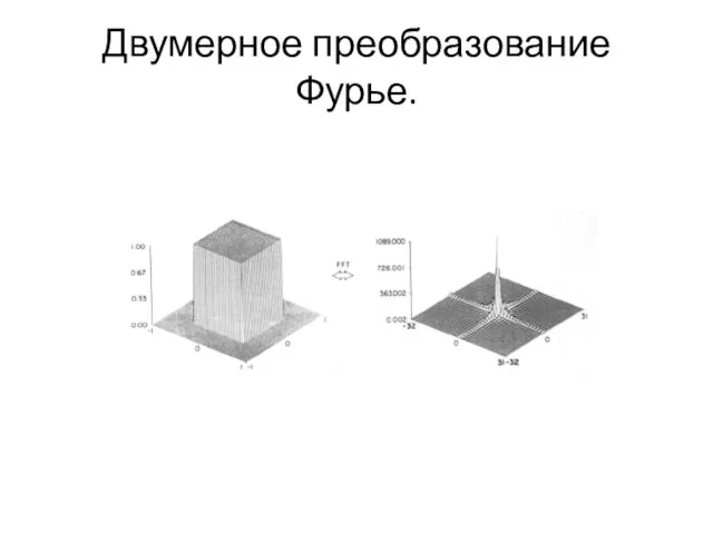 Двумерное преобразование Фурье.