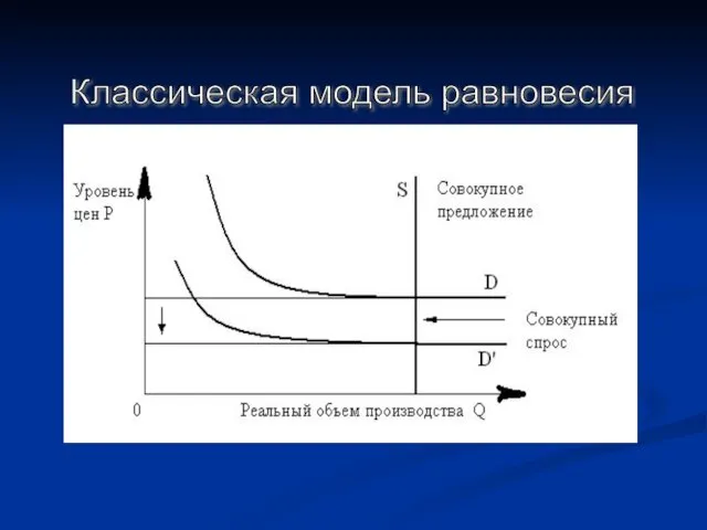 Классическая модель равновесия