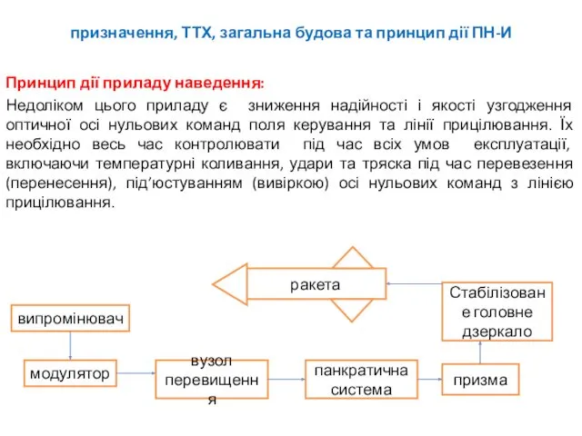 випромінювач модулятор вузол перевищення панкратична система Стабілізоване головне дзеркало призма