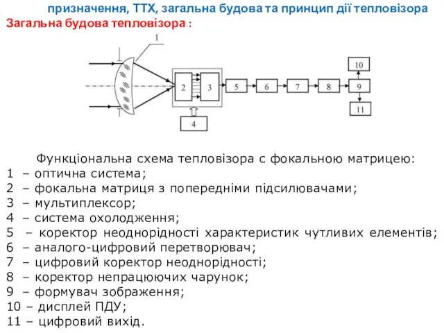 призначення, ТТХ, загальна будова та принцип дії тепловізора Загальна будова