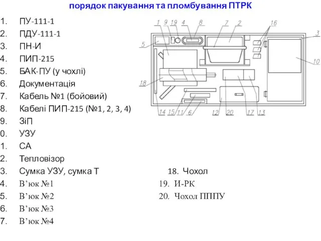 порядок пакування та пломбування ПТРК ПУ-111-1 ПДУ-111-1 ПН-И ПИП-215 БАК-ПУ