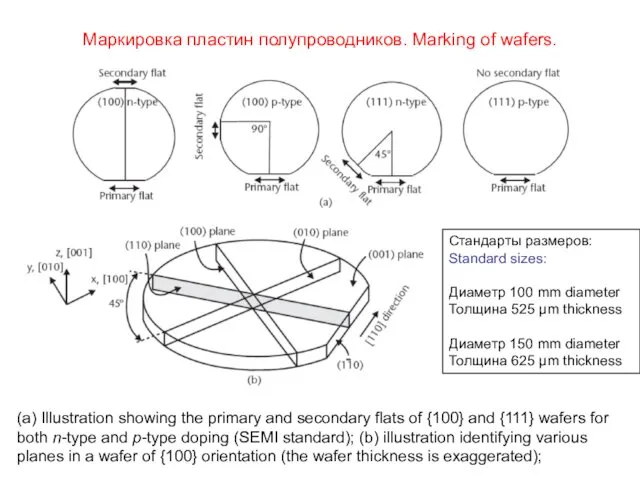 Маркировка пластин полупроводников. Marking of wafers. (a) Illustration showing the