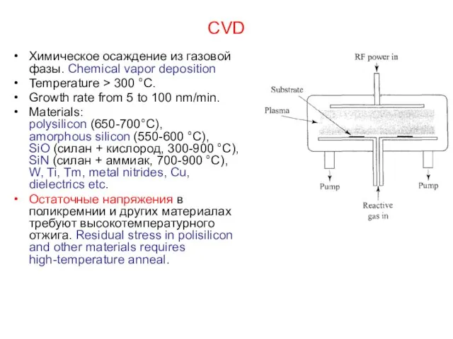 CVD Химическое осаждение из газовой фазы. Chemical vapor deposition Temperature